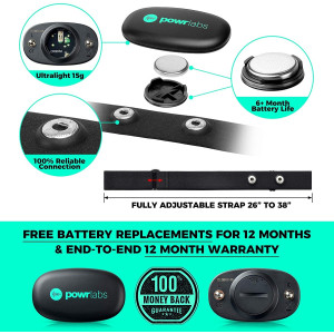 Powrlabs Heart rate Monitor, votre moniteur de fréquence cardiaque