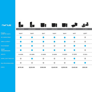 Nyrius ARIES Prime, the wireless HDMI transmitter