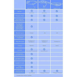 Macrotellect BrainLink Pro, train your brain