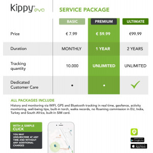 KIPPY EVO, the GPS for your pets