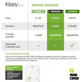 KIPPY EVO : Suivi GPS & Activité pour Animaux