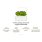 Click & Grow Smart Garden 3: Cultivez Facilement Herbes et Légumes Frais Chez Vous!