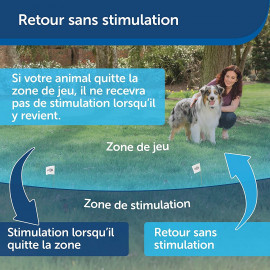 Clôture Sans Fil PetSafe – Périmètre de 2 023 m², Installation Facile, Sécurité Optimale