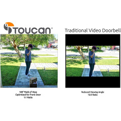 Toucan Video Doorbell, qui sonne à la porte ?