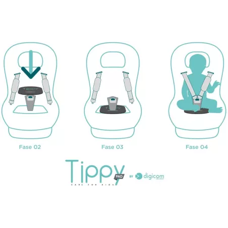 Tippy Pad: Coussin Anti-Abandon Connecté - Sécurité Auto Bébé Garantie!