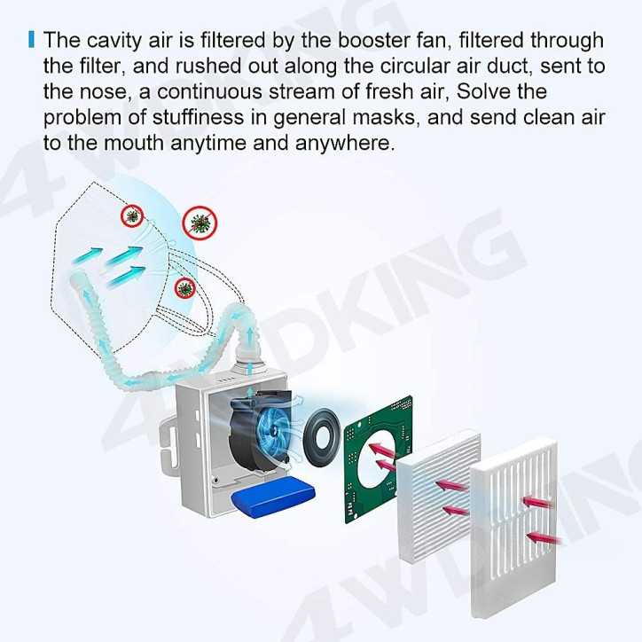 4WDKING Purificateur dAir Portable: Respirez un Air Sain, Où que Vous Soyez! 4WDKING Purificateur dAir Portable: Respirez un Air Sain, Où que Vous Soyez!