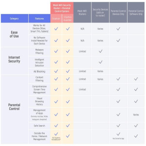 Gryphon Guardian, Une connexion sure pour toute la famille