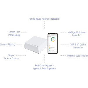 Gryphon Guardian, Une connexion sure pour toute la famille