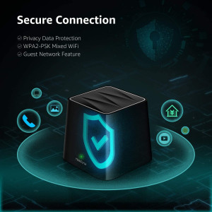 Meshforce M3 Suite, le routeur à signal rapide