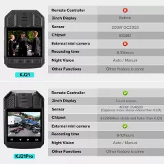 Boblov KJ21 Pro, la caméra à porter sur soi