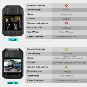 Boblov KJ21 Pro, la caméra à porter sur soi