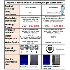 LevelUpWay Hydrogen Water Bottle - Health in Every Sip