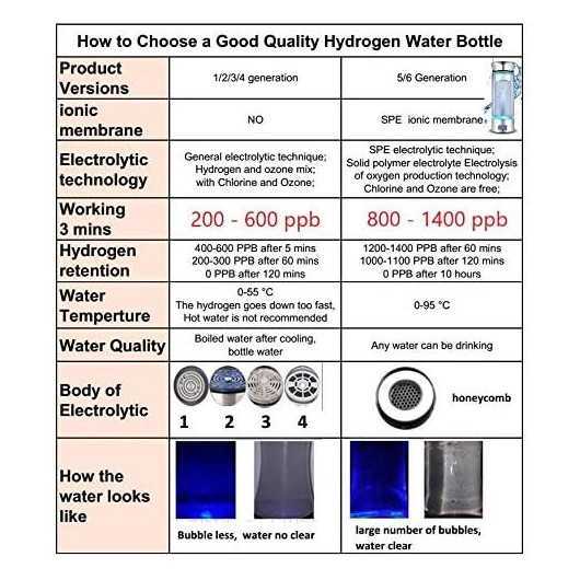 Level Up Way, the hydrogen generating cylinder