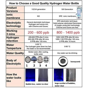 Level Up Way, la bouteille génératrice d’hydrogène