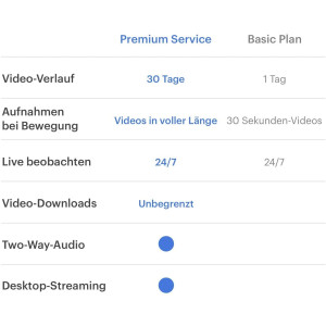 Canary View, la caméra sans fil intérieure