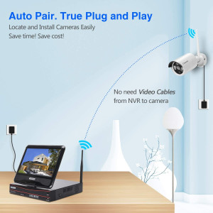 Cromorc Home Business, the outdoor camera kit