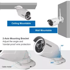 EVERSECU, le parfait système de surveillance