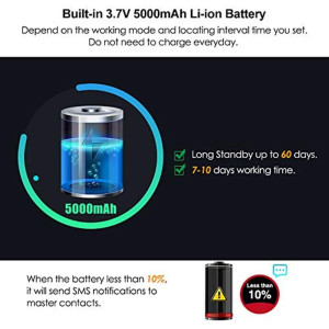 TKSTAR TK905, le Traceur GPS en temps réel