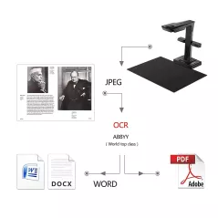CZUR ET16 Plus, le scanner à balayage suspendu