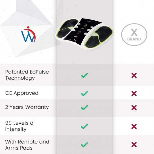 WeightWorld Circulator, for better blood circulation