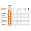 Levana Oma Sense, be alerted to your child's breathing