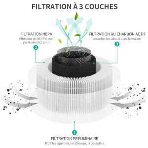 Afloia FILLO, respirez de l'air pur