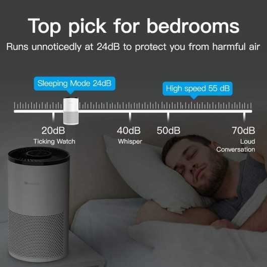 Proscenic A8 Air Purifier: Smart Control for Allergies & Clean Air