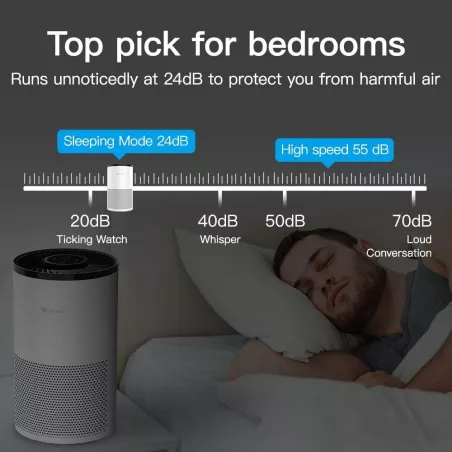 Proscenic A8: Purificateur dair HEPA intelligent pour allergies, fumée et animaux – respirez enfin!