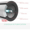 Leitz TruSens Z-3000, for more purity in the air