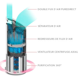 Leitz TruSens Z-3000, pour plus de pureté dans l'air