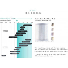 Wynd Plus: Purification d'Air Intelligente & Suivi de Qualité