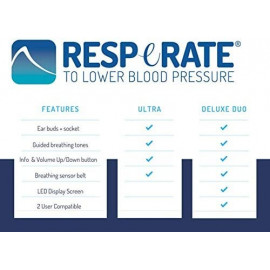 Réduisez Naturellement Votre Tension avec RESPeRATE Ultra