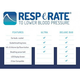 https://onefantasticshop.com/14750-home_default/resperate-ultra-breathing-to-reduce-blood-pressure-.jpg