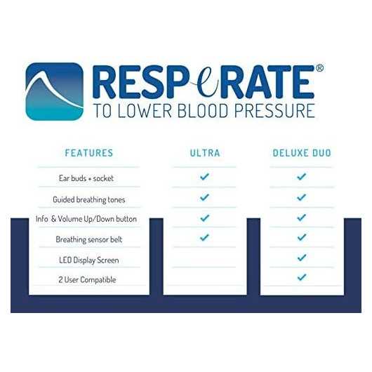 RESPeRATE Ultra - Blood Pressure Lowering Device For Non-Drug Hypertension  Reduction