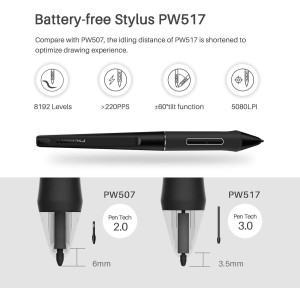 Huion Kamvas 22 Plus, la tablette parfaite pour le travail à