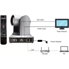 Zowietek PTZ Pro, la caméra de diffusion en direct