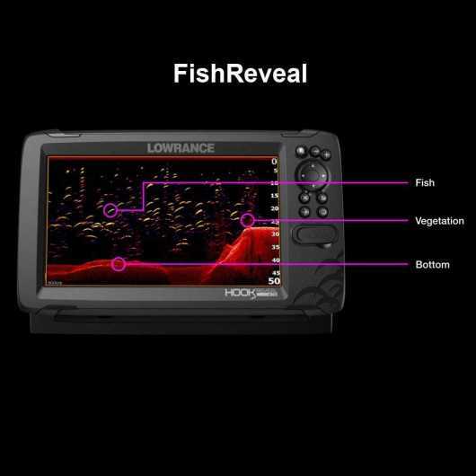Lowrance HOOK Reveal 5,le sonar pour poissons
