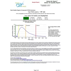 Air Sain Chez Vous : Test Complet de Qualité dAir Intérieur - Détectez les Polluants et Moisissures!