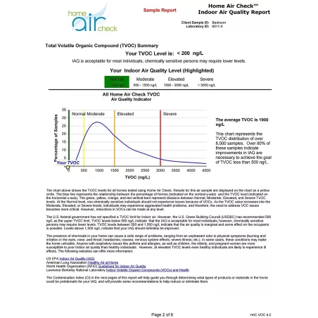 Air Sain Chez Vous : Test Complet de Qualité dAir Intérieur - Détectez les Polluants et Moisissures!