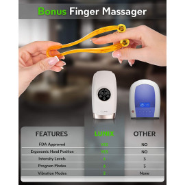 Lunix LX3 Massager: Soothing Heat & Compression for Hands