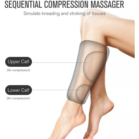 FIT KING Masseur Jambes à Air: Circulation Optimale, Soulagement Douleur & Relaxation