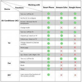 Contrôlez Facilement les Appareils avec le Hub WiFi Panamalar