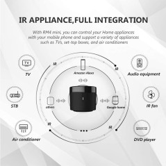 BroadLink RM4 Mini, l'appareil pour avoir une télécommande