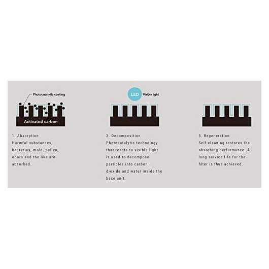 Cado LEAF 120, pour une meilleure respiration