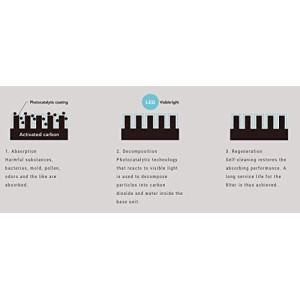 Cado LEAF 120, pour une meilleure respiration