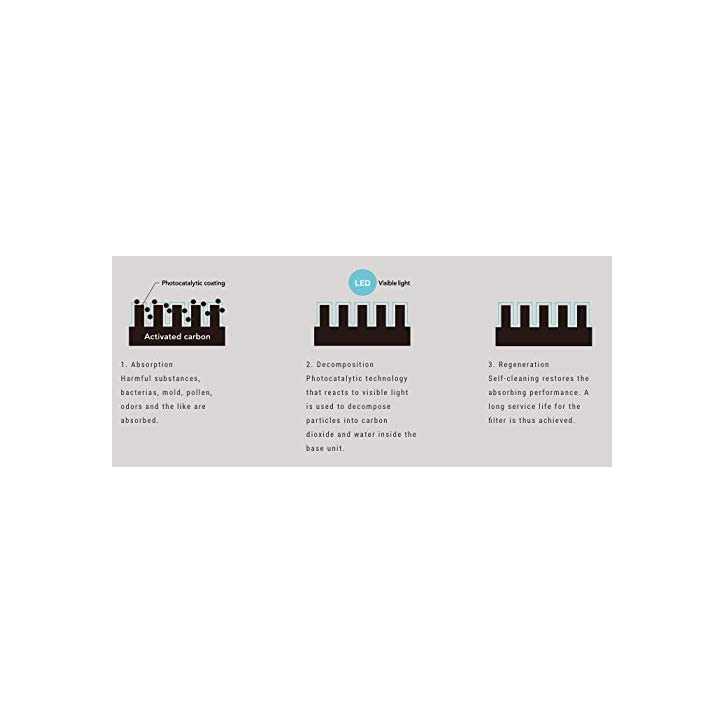 Cado LEAF 120: Smart Air Purifier - Breathe Pure, Live Healthy!