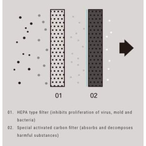 Cado LEAF 120, pour une meilleure respiration