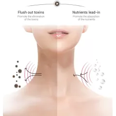 Ms.Ｗ Face Massager, the anti-wrinkle device