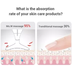 Ms.Ｗ Face Massager,l'appareil antirides