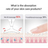 Ms.Ｗ Face Massager, the anti-wrinkle device